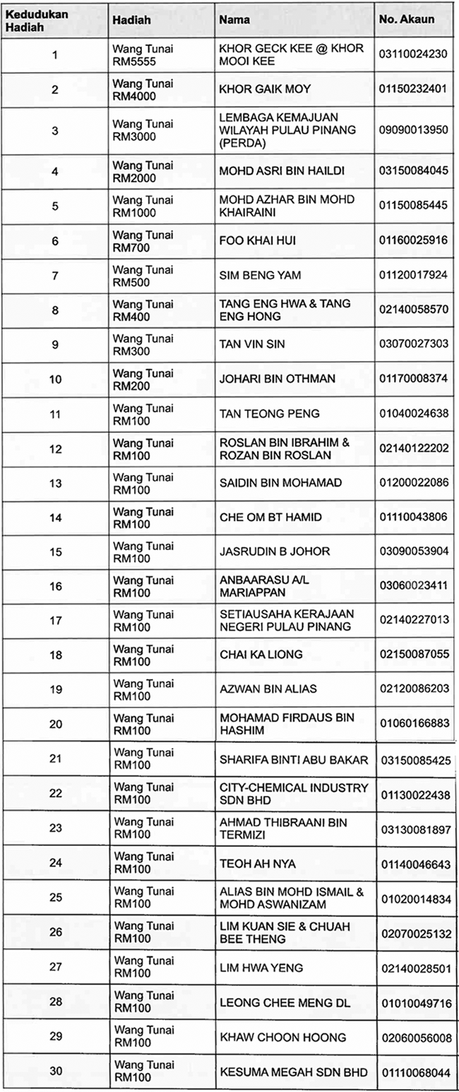 PEMENANG TAJAAN MBSP