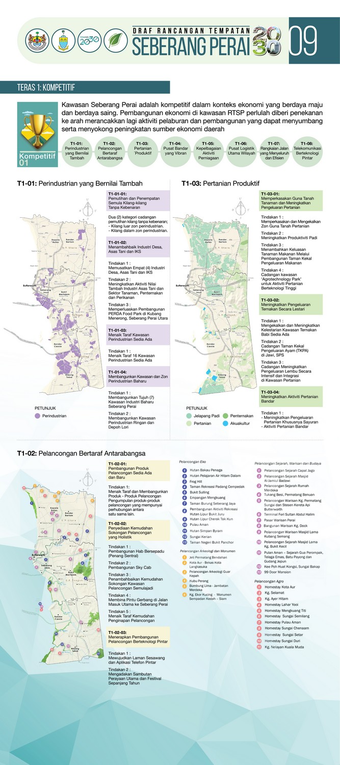 Draft Local Plan