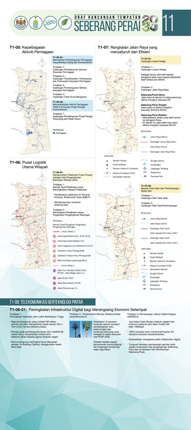 Draft Local Plan