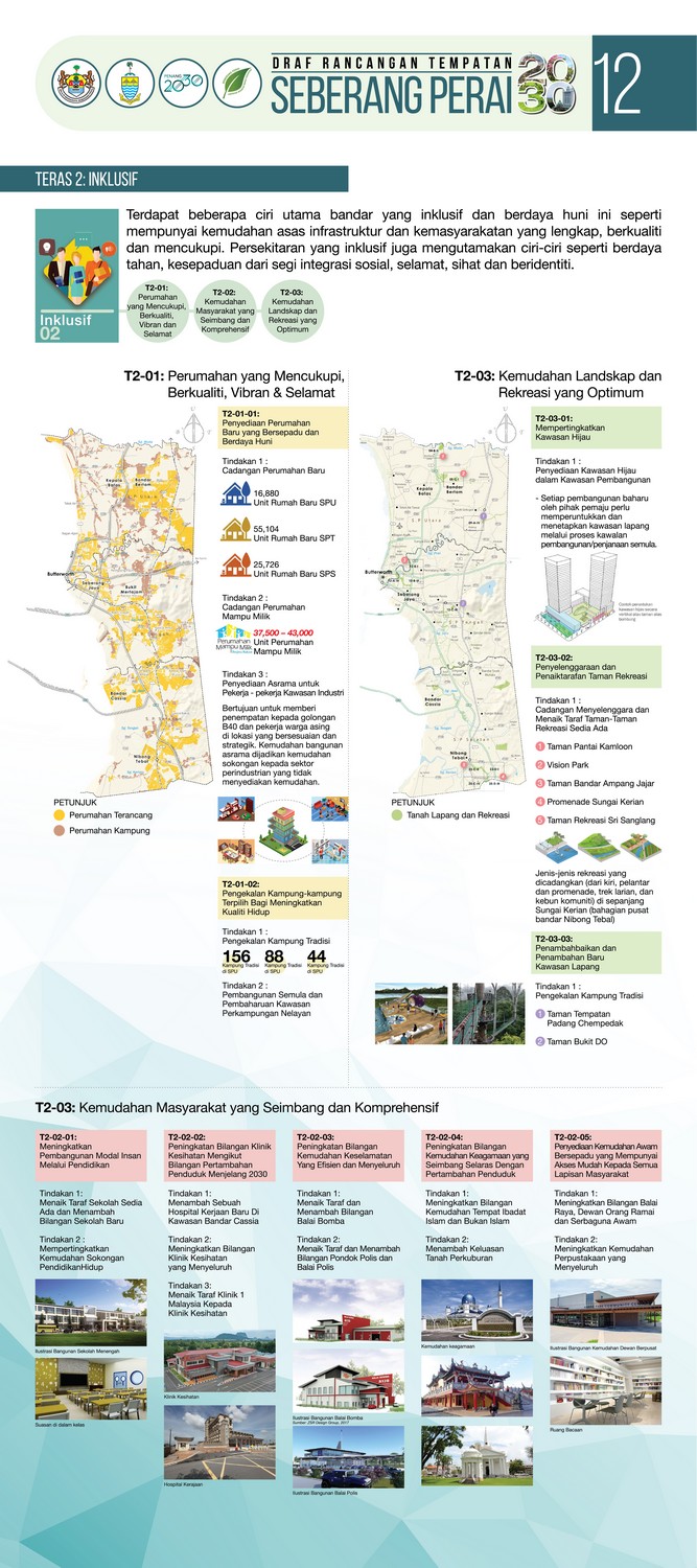 Draft Local Plan