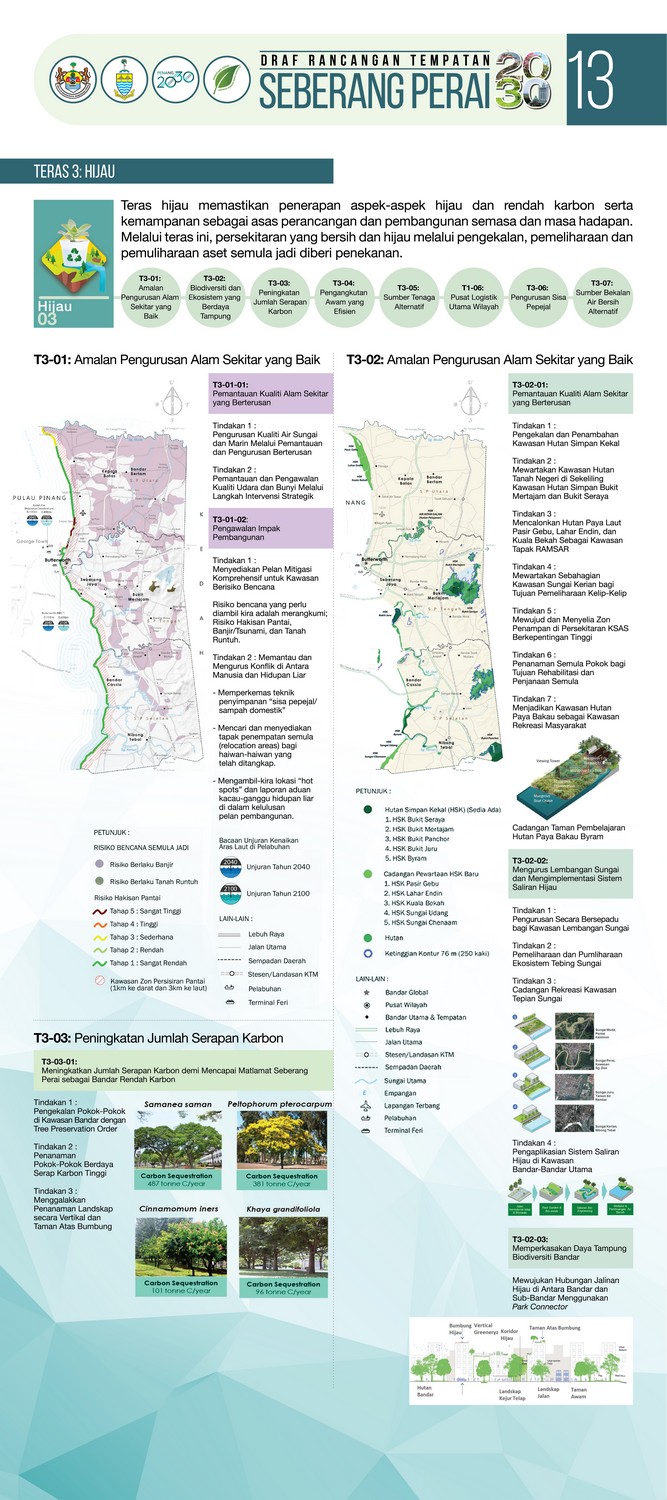 Draft Local Plan