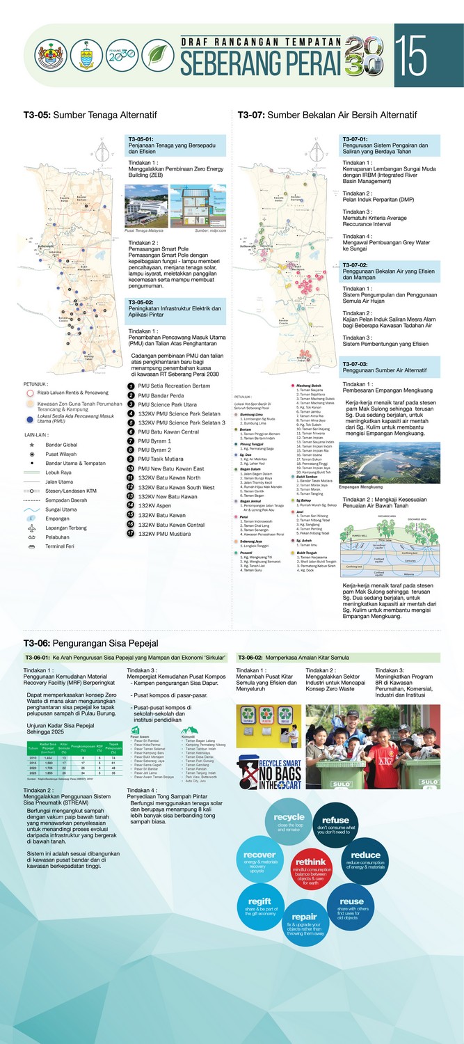 Draft Local Plan