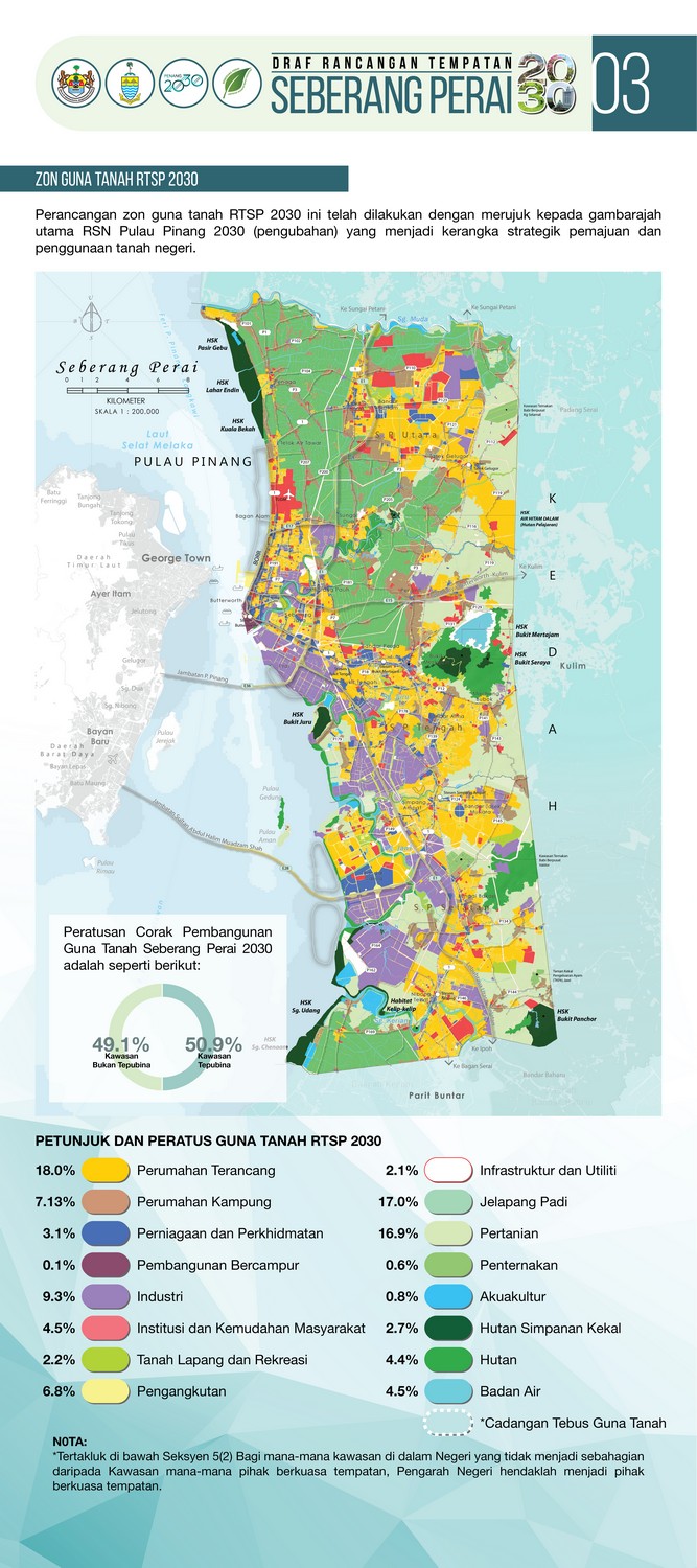 Draft Local Plan