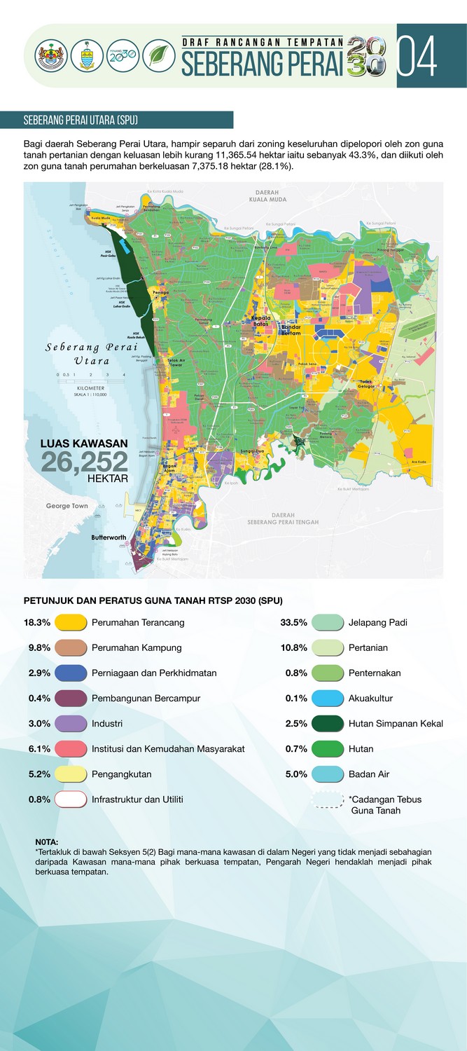 Draft Local Plan