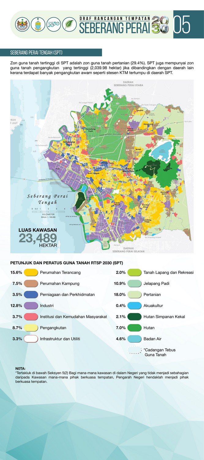 Draft Local Plan