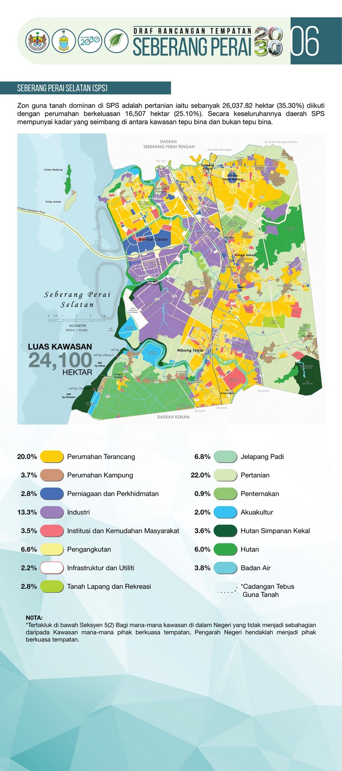 Draft Local Plan