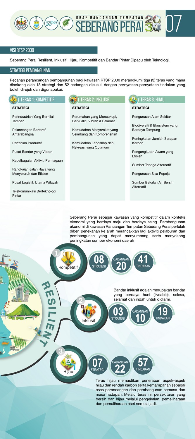 Draft Local Plan