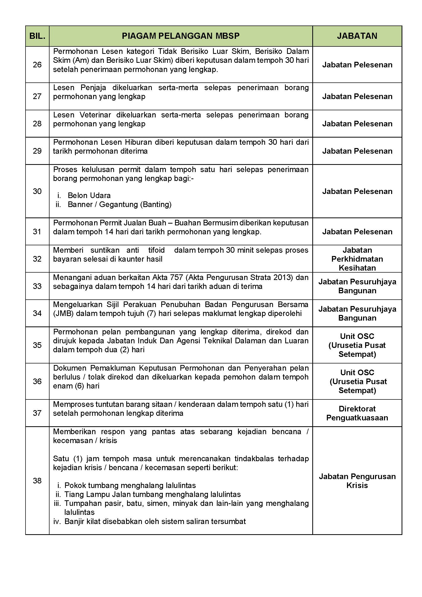 Piagam Pelanggan MBSP Tahun 2022