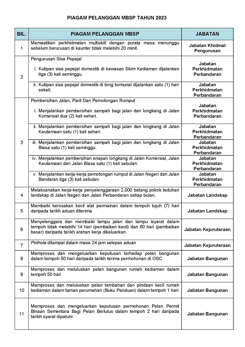 MBSP Client's Charter 2023