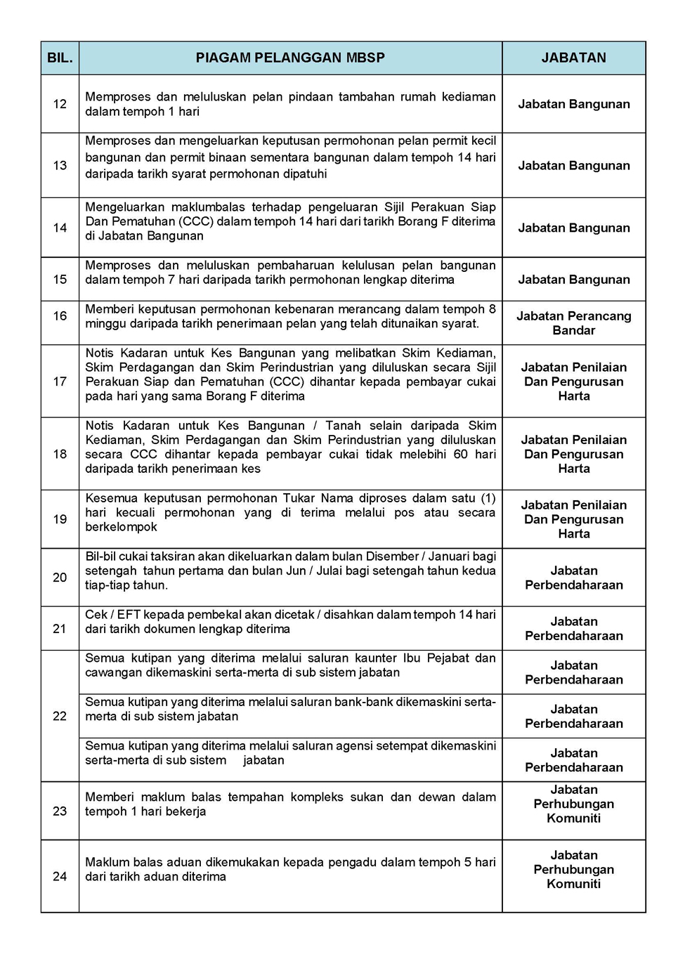 Piagam Pelanggan MBSP Tahun 2023