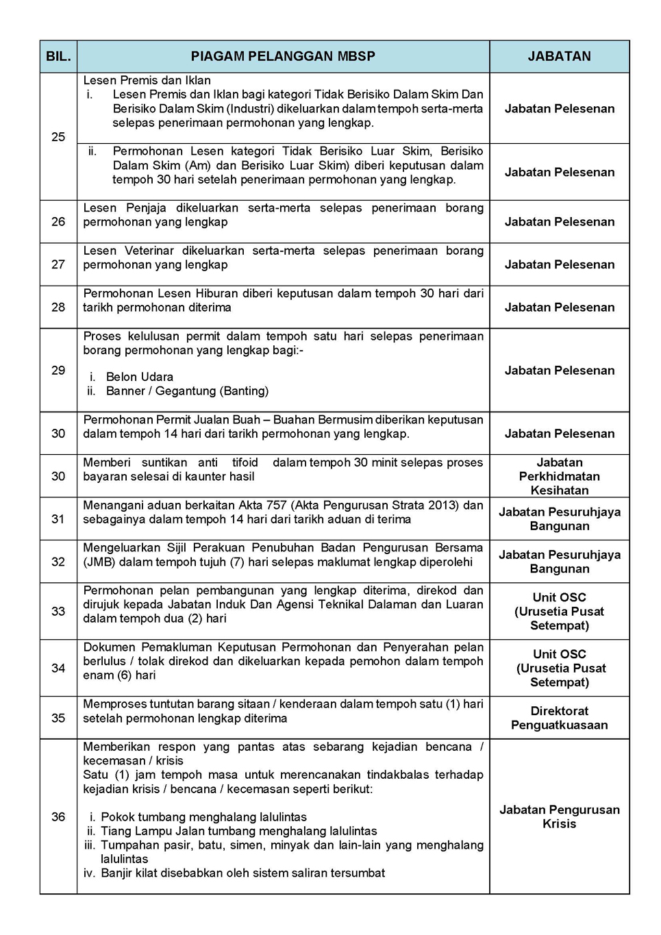 MBSP Client's Charter 2023