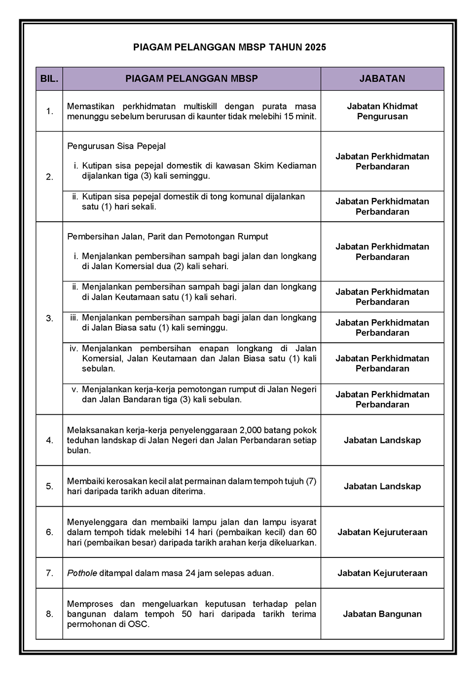 MBSP Client's Charter 2025