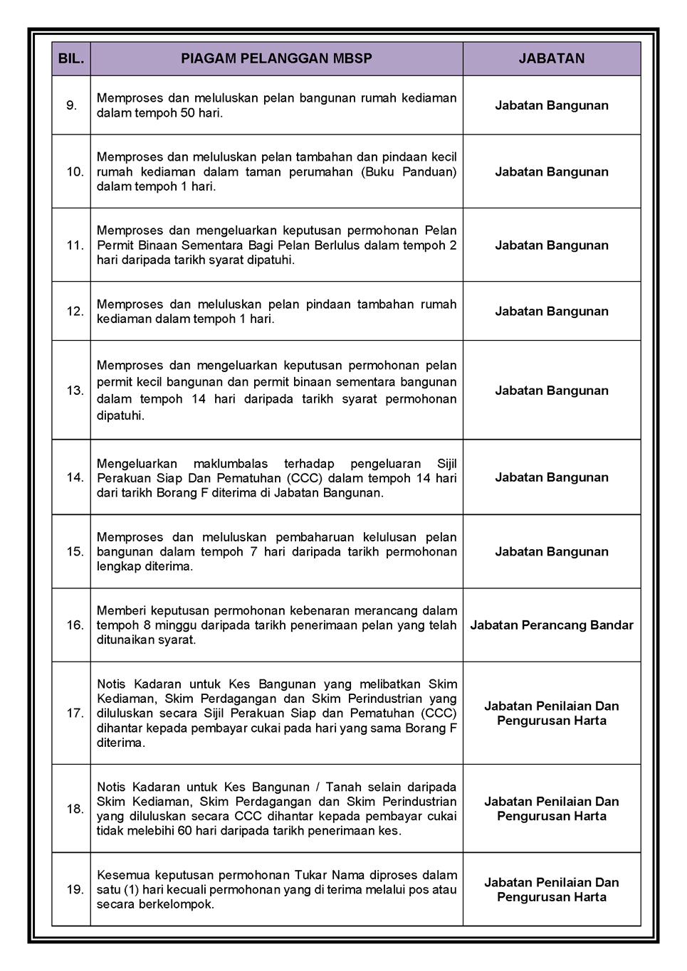 MBSP Client's Charter 2025