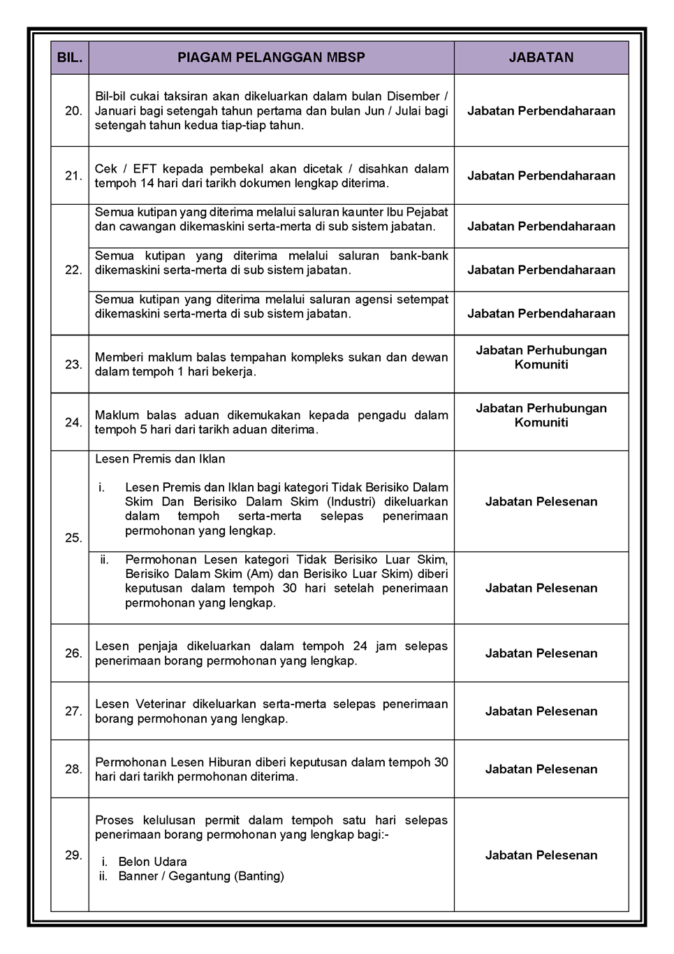 MBSP Client's Charter 2025