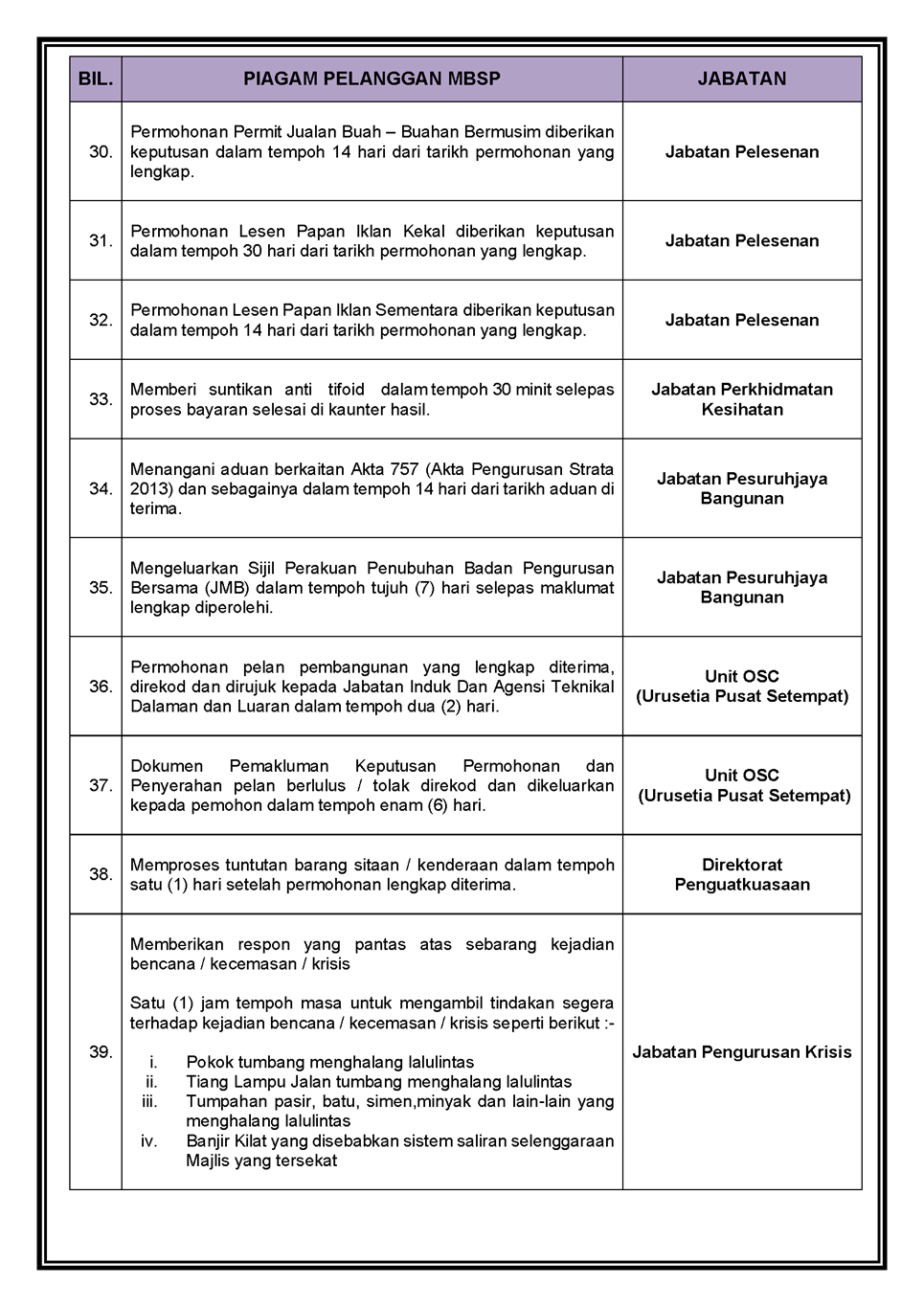 MBSP Client's Charter 2025