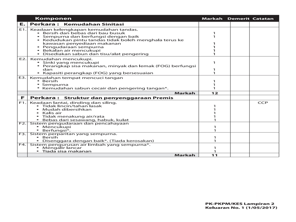 Food Premises Grading Criteria (39)