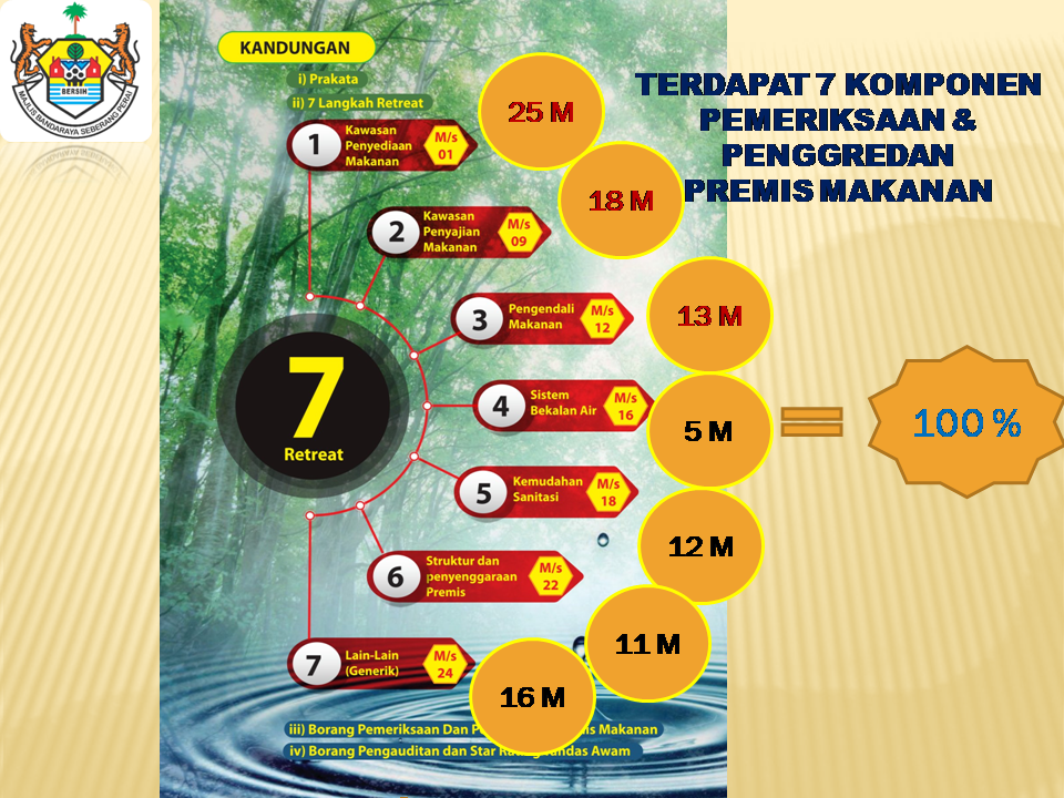 Kriteria Penggredan Premis Makanan (4)