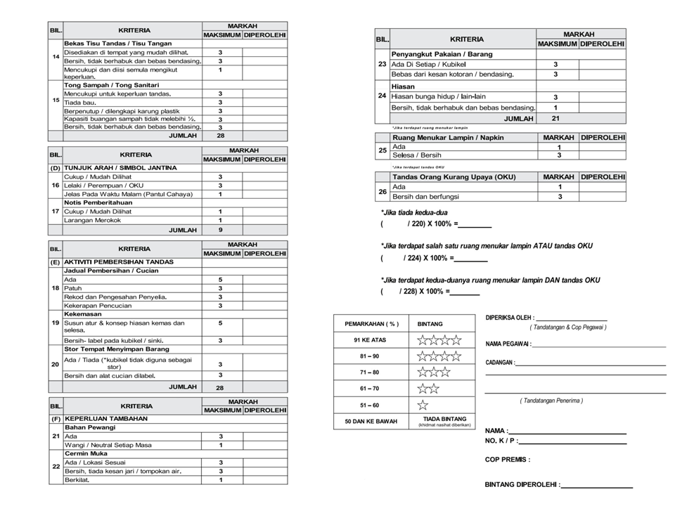 Food Premises Grading Criteria (41)