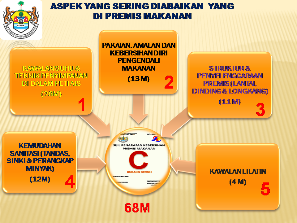 Kriteria Penggredan Premis Makanan (5)