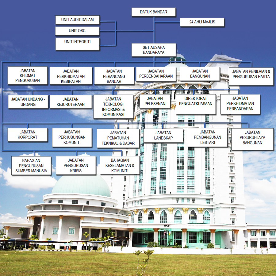 MBSP Chart