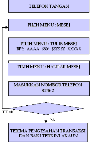 faqsms3