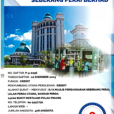 Imej 1 : Indeks Koperasi Negeri Pulau Pinang 2019