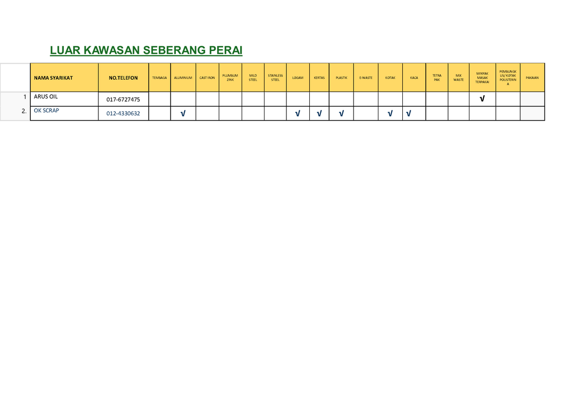 Luar Kawasan Seberang Perai