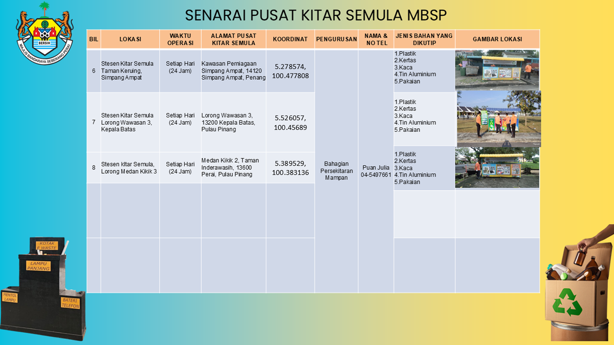 Senarai Pusat Kitar Semula